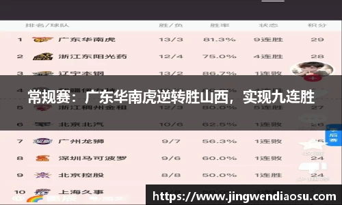 常规赛：广东华南虎逆转胜山西，实现九连胜