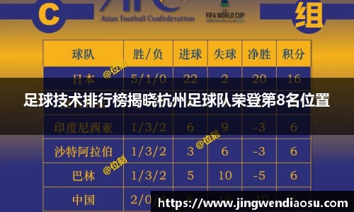 足球技术排行榜揭晓杭州足球队荣登第8名位置