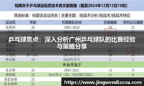 乒乓球焦点：深入分析广州乒乓球队的比赛经验与策略分享