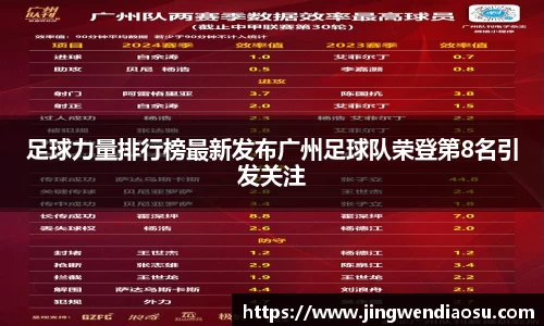 足球力量排行榜最新发布广州足球队荣登第8名引发关注