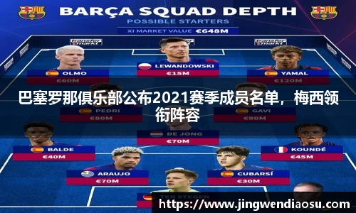 巴塞罗那俱乐部公布2021赛季成员名单，梅西领衔阵容