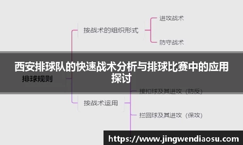 西安排球队的快速战术分析与排球比赛中的应用探讨