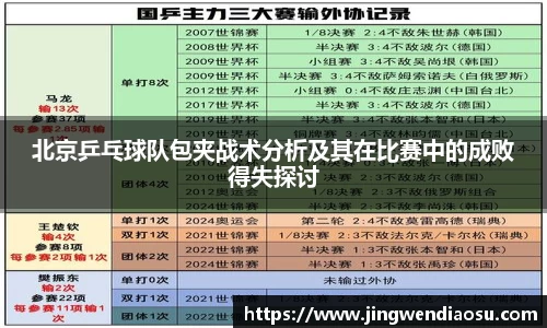北京乒乓球队包夹战术分析及其在比赛中的成败得失探讨
